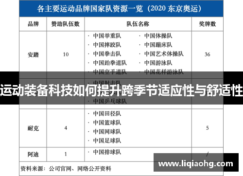 运动装备科技如何提升跨季节适应性与舒适性